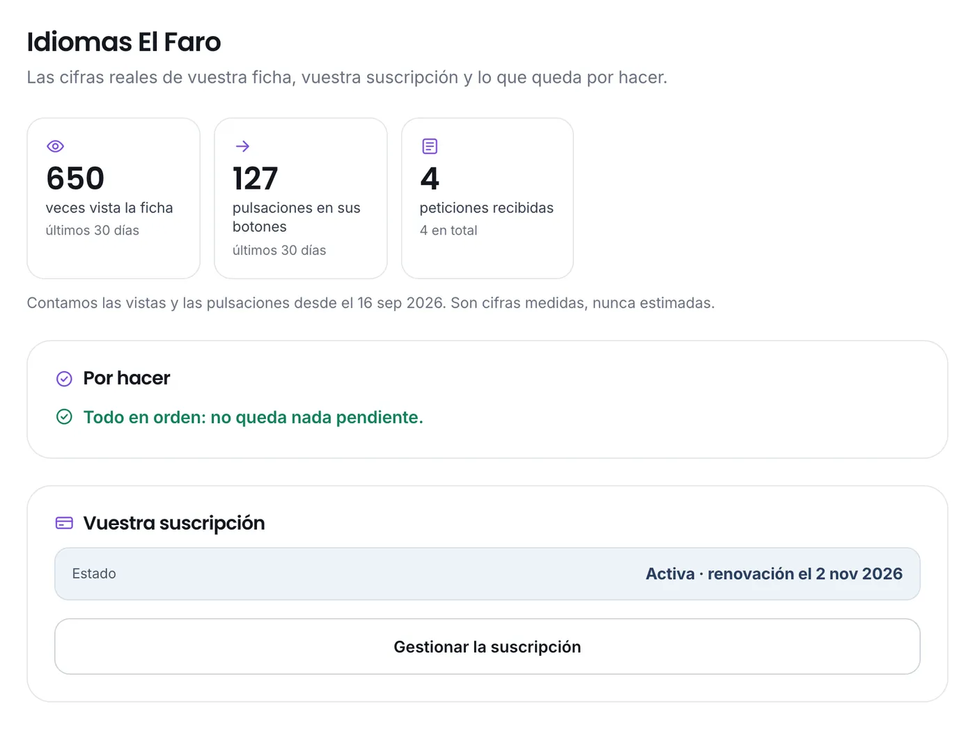 El tablero del espacio profesional, con las cifras reales de la ficha